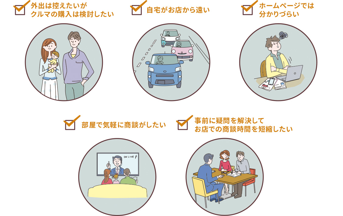 オンライン商談